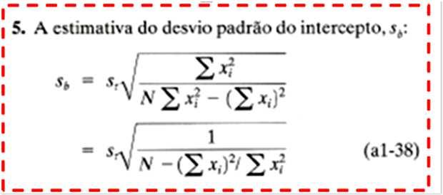 LIMITE DE DETECÇÃO Método baseado em parâmetros da