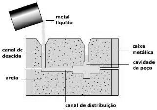 ças, componentes) ou semi-acabados e matéria prima para processamento mecânico (tarugos, lingotes, chapas).