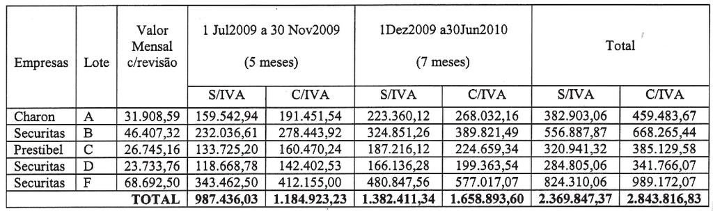 /02/01 e fim em 2013/01/31, renovável sucessivamente por períodos de um ano até o Município de Lisboa não ter mais interesse no mesmo, por 14 000 euros/mês, actualizável anualmente, nos termos