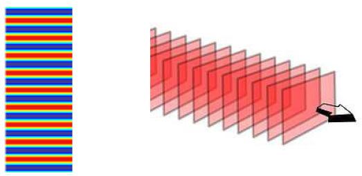 ONDAS PLANAS: Constituem aos mais simples exemplos de ondas tridimensionais.