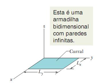 Cap. 39: Mais Odas de Matéria Outras Armadilhas Eletrôicas: Curral Bidimesioal Solução de um Poço Ifiito Uidimesioal:,,3.