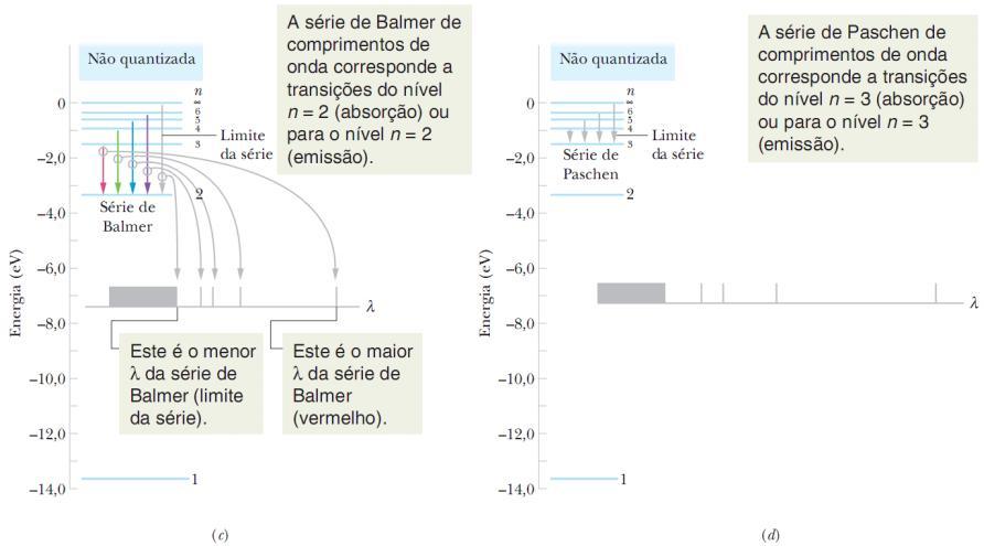 Cap. 39: Mais Odas de Matéria O