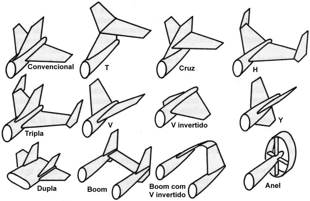 Geometria e configuração da cauda (2)