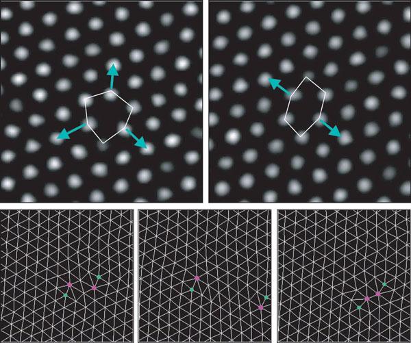 Observação microscópica de defeitos Configurations of a mono-vacancy in two dimensional