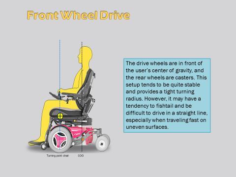 2. Cadeiras de rodas elétricas tração