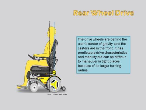 2. Cadeiras de rodas elétricas tração