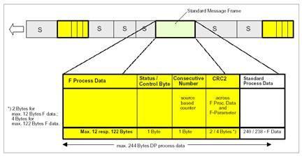 11 de 12 2014-01-11 16:26 A figura 22 mostra o modelo de mensagem F (mensagem segura), onde podem ver vistos os bytes de controle de integridade e minimização de erros descritos anteriormente como