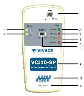 4.2. BATERIA A interface VCI10-BP necessita de baterias, que são fornecidas pela Vivace juntamente à interface. Antes de utilizar a interface pela primeira vez, carregue completamente a bateria.