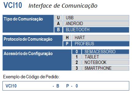 9 CÓDIGO