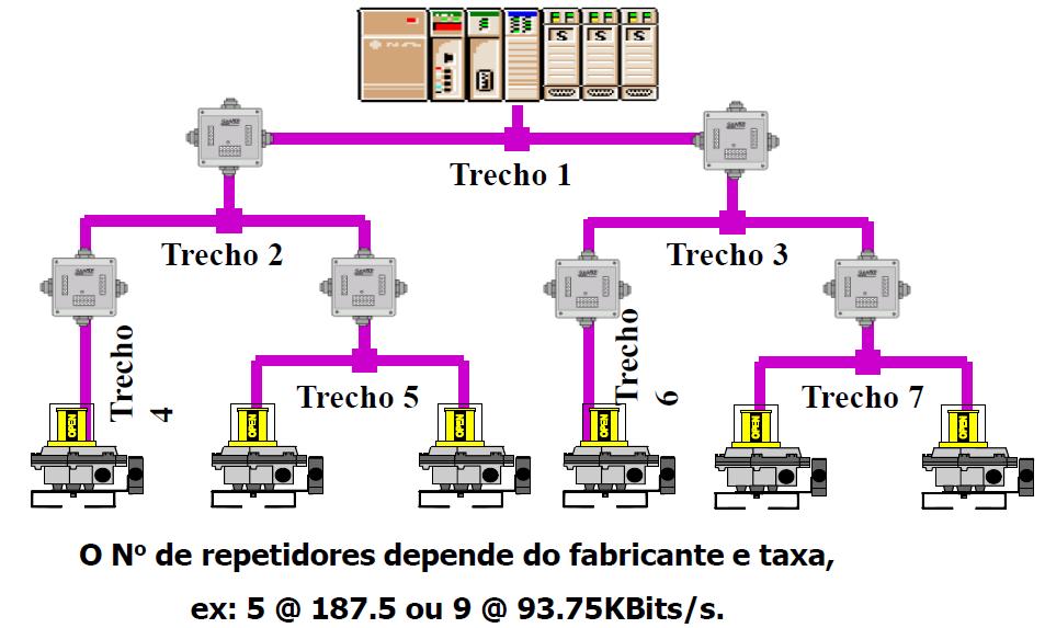 Capítulo 4 A topologia branch line é