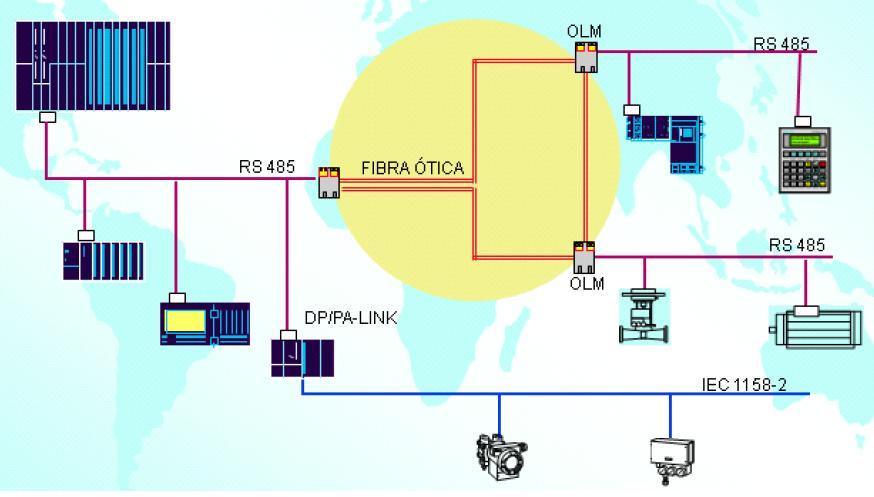 Capítulo 4 Uso de fibra ótica A fibra ótica pode ser utilizada para aumentar a imunidade ao ruído ou para alcançar maiores distâncias, podendo ultrapassar os 100