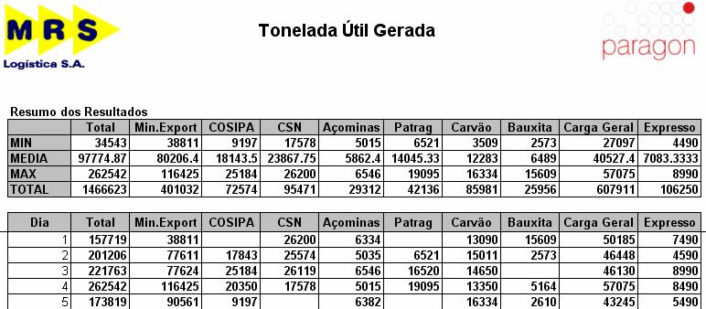 elaborados e testados diversos cenários combinando possíveis alterações nas variáveis referentes a estrutura da malha e a demanda pelos serviços de transporte.