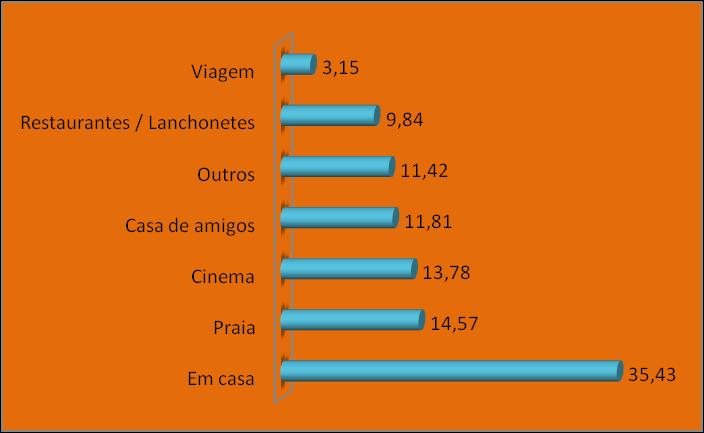 Crianças, por renda Figura 6- Onde os