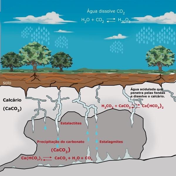 Figura5: www.geocaching.com/geocache/gc394vg Solubilidade de Sais em Água Esta prática tem por objetivo estudar e avaliar a solubilidade de alguns sais de carbonatos em água.