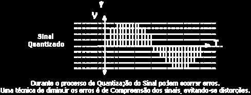 exemplo, sendo quatro para amplitudes positivas e quatro para amplitudes negativas.