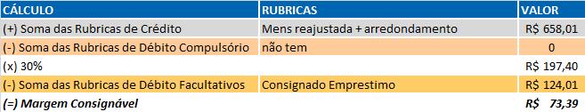 2.2 Percentual de Segurança e Margem Residual de Segurança Poderá ser utilizada até 100% da margem para todas as modalidades (Novo, Refin e