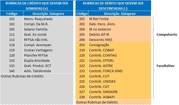 3 Cálculo de Margem Exemplo de cálculo de margem: O detalhamento de crédito do beneficiário pode ser consultado através do site: http://www.