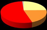 Tabela 5 - Tempo de pagamento em atraso (dentre as famílias com contas em atraso) Há quanto tempo o (a) sr.(a) possui algum tipo de conta com pagamento atrasado?