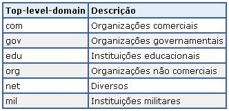 6 Serviço de Nomes - DNS (Domain Name System)