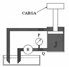 FIGURA 4 - Elevação de carga 2.