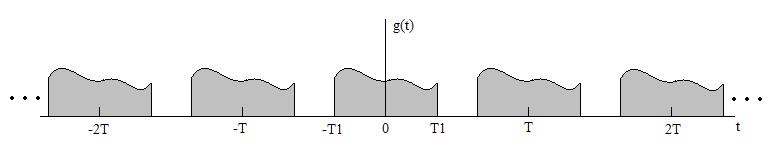 Figura 3.1 Sinal periódico g(t) Se o período T indefinidamente, o sinal g(t) aproxima-se cada vez mais do sinal x(t) não periódico, representado na Figura 3.