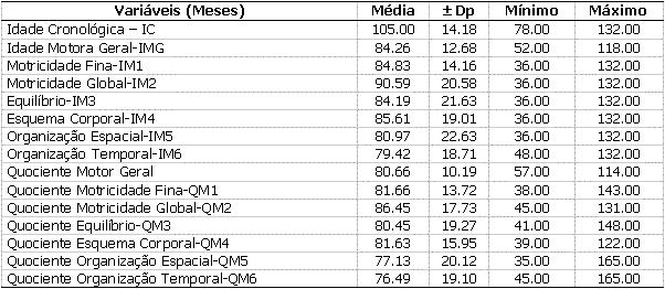 2 de 7 11/04/2013 10:55 funções corporais.