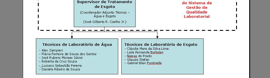 Gerente de Operações Joziel