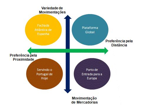 CONECTIVIDADE INTERNACIONAL DE