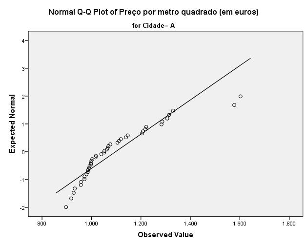 (i) Que informação fornecem estes gráficos? (ii) Qual é a ideia que preside à sua construção?