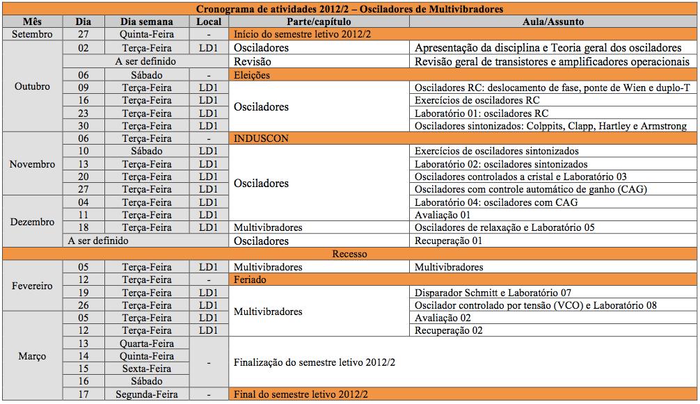 Plano de Ensino Cronograma de