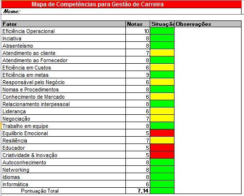 Veja esse exemplo completo: Depois de pintado a área de situação, você deve se atentar para os pontos vermelhos, que são as correções mais graves e posteriormente as amarelas.