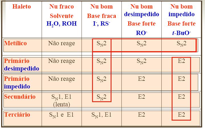 RESUMINDO