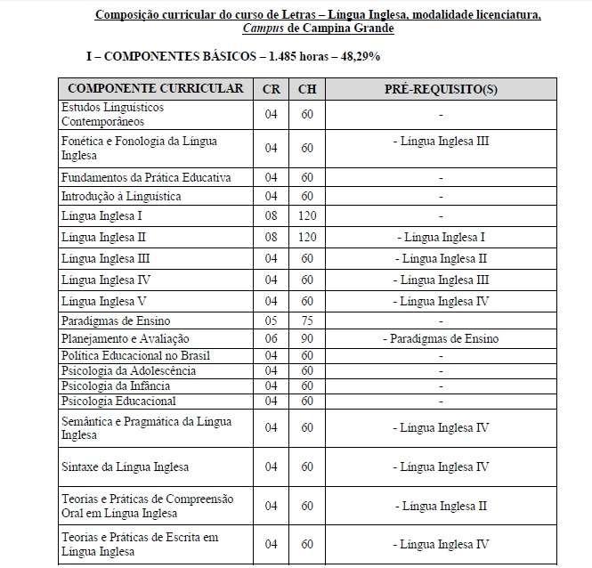 253 necessidade de repensar o modo de articulação das disciplinas do curso de Letras-Inglês.