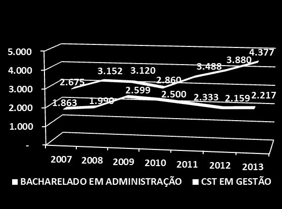 Censo 2013 Nº de Cursos - Brasil Fonte: Instituto Nacional de Estudos e