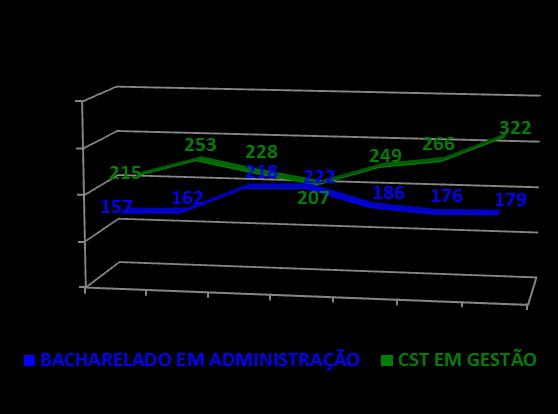 Censo 2013 Nº de Cursos - Paraná