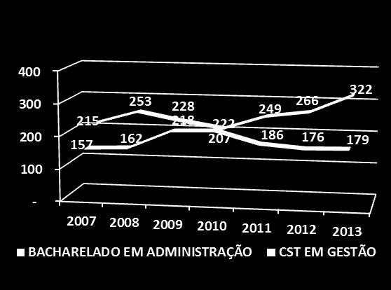 Pesquisas Educacionais Anísio Teixeira