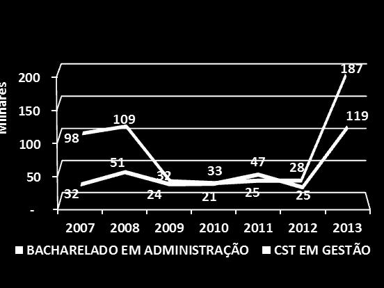 e Pesquisas Educacionais Anísio