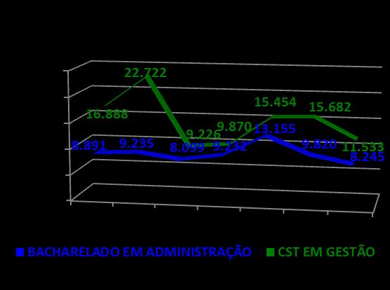 Censo 2013 Número de Concluintes -