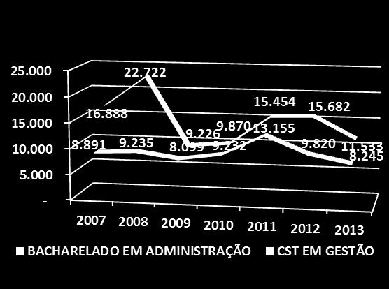 Estudos e Pesquisas Educacionais Anísio