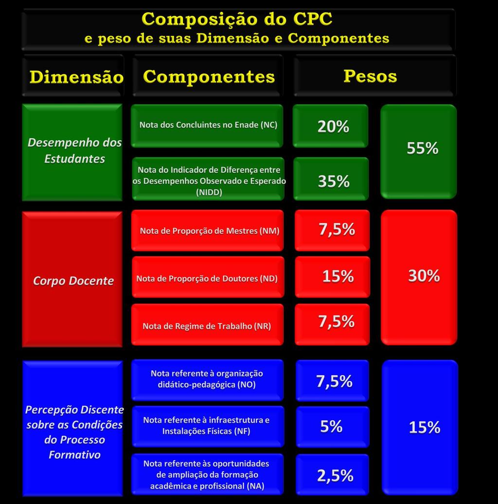 Fonte: Instituto Nacional de Estudos e Pesquisas