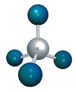 GÁS NATURAL Incolor, inodoro, mais leve que o ar, sendo constituído principalmente por metano (CH 4 ). Altamente inflamável e encontra-se em reservatórios subterrâneos perto do petróleo.