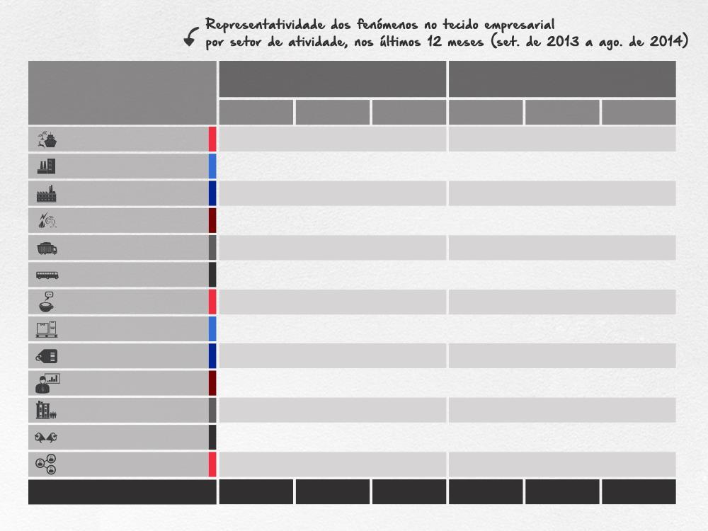 Setor de atividade Nº de entidades Representatividade dos fenómenos no tecido empresarial ago de 2014 Nascimentos Insolvências Encerramentos Nascimentos Insolvências Encerramentos Agricultura,