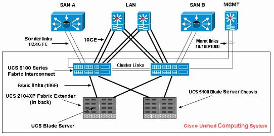 Consulte as Convenções de Dicas Técnicas da Cisco para obter mais informações sobre convenções de documentos.