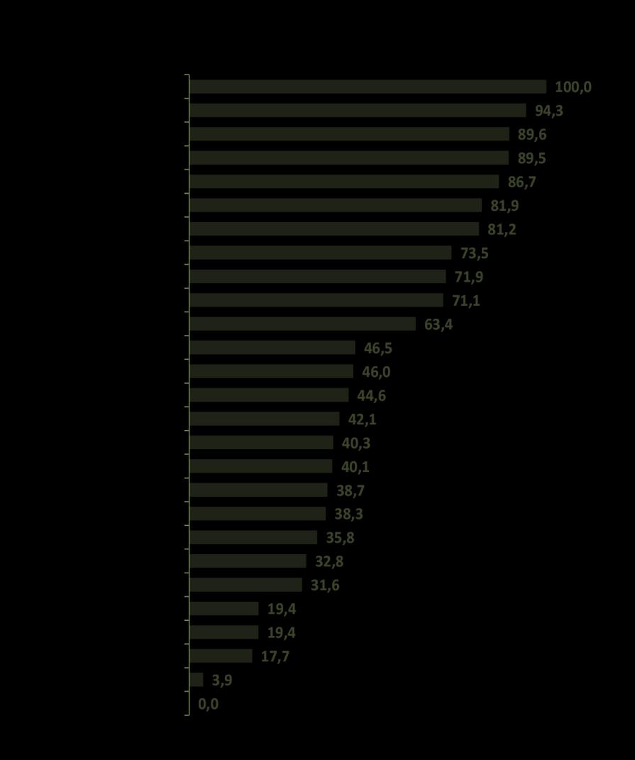 Ranking Sustentabilidade Social RR AP AM PA MA CE RN AC RO TO PI PB PE