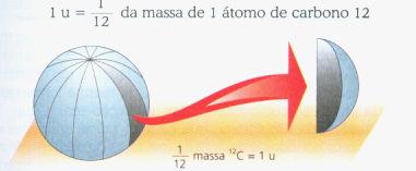 Constante de Avogadro (antigamente chamada número de Avogadro é o número de átomos de 1 C contidos em 0,01 kg de 1 C.