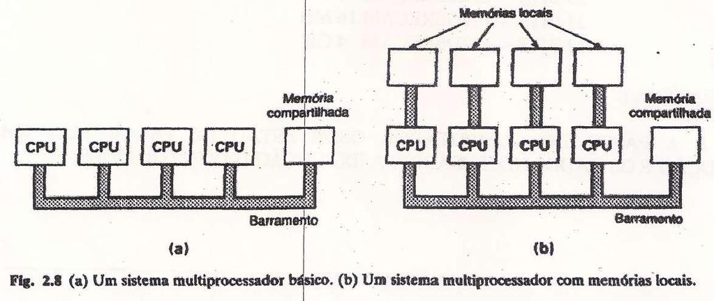 FATEC - SP - Análise e Desenvolv. De Sistemas - Ambiente Operacional PÁG.