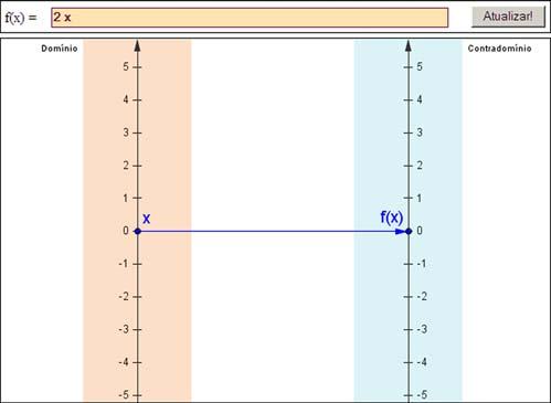 Lembram-se dos diagramas de Venn? Uma outra representação para funções (entrada) (saída) (Ir para o GeoGebra) Aula 8 Pré-Cálculo 6 Aula 8 Pré-Cálculo 7 Cuidado!