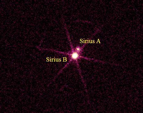 Anãs Brancas: Características Gerais Curiosidade: Sirius B foi a primeira anã branca descoberta.