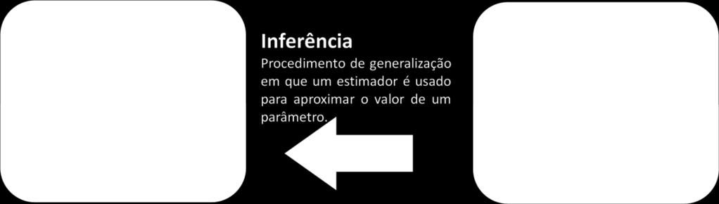 respeito aos quais os estimadores podem ser avaliados e classificados Nesta seção, discutiremos um desses critérios: o viés O viés de um estimador é definido como a diferença entre o valor esperado