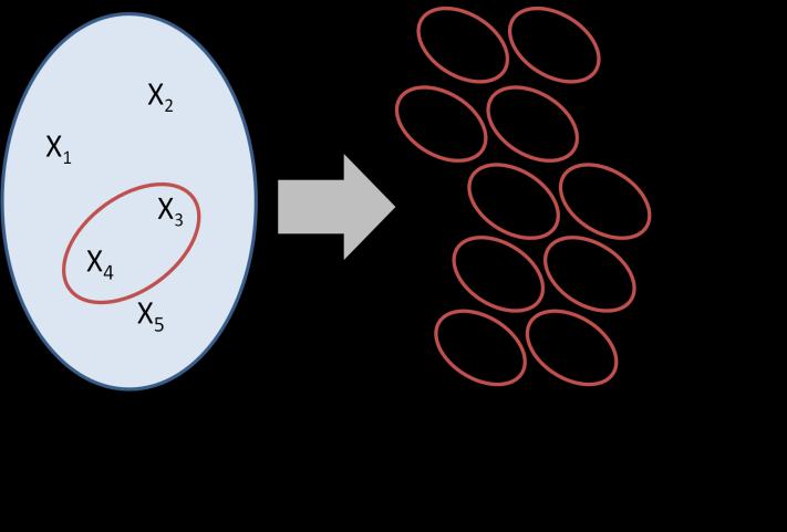 significa o valor esperado de um estimador, é preciso considerar o universo de todas as amostras com elementos que se pode obter de uma Viés é a diferença entre o valor esperado e o valor do